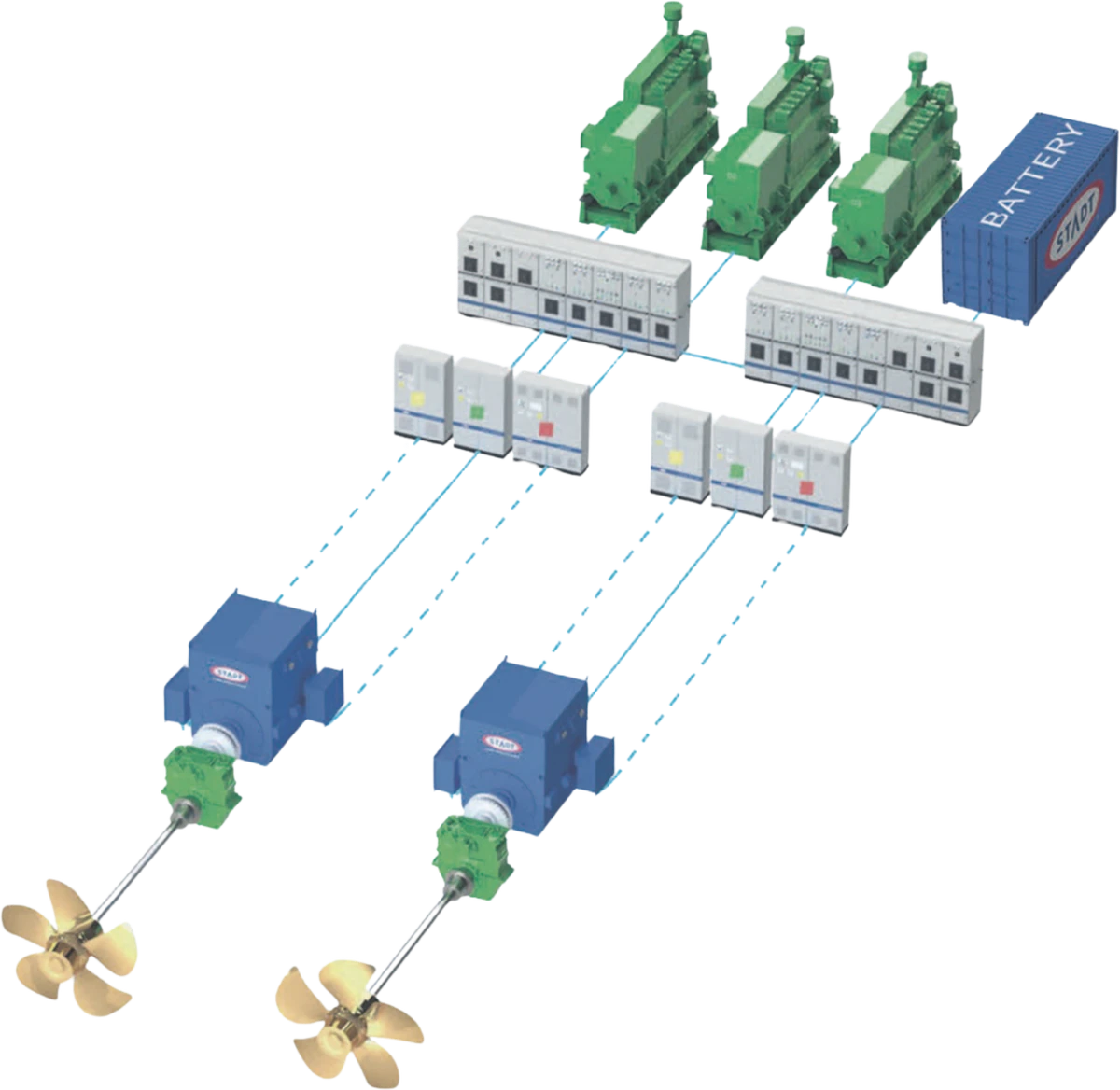 STADT electric propulsion system: generators, switchboards, battery, motors and propellers