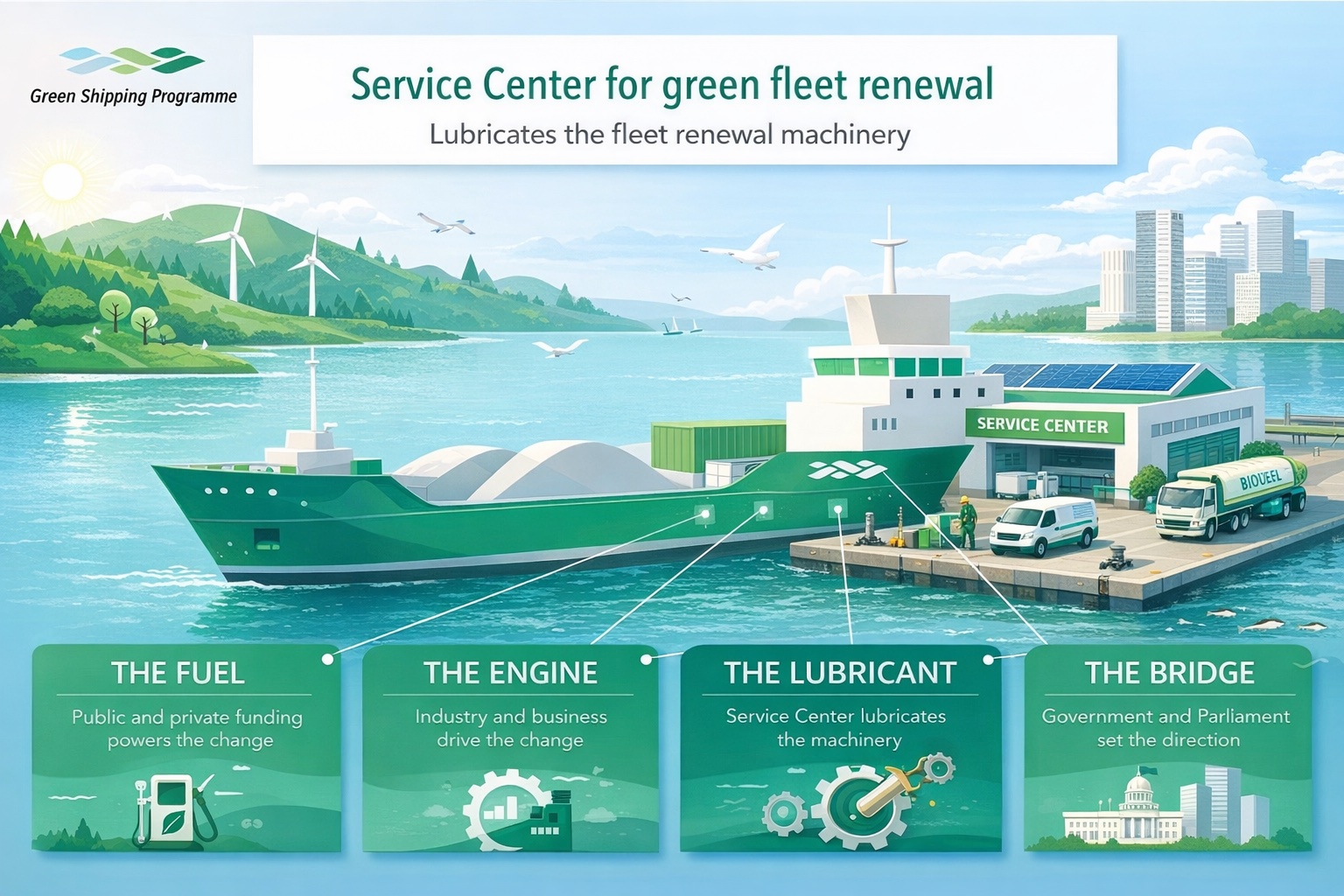 Green Shipping Programme — Service Center for green fleet renewal